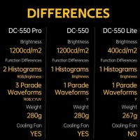 Monitor podglądowy VILTROX DC-550 HD HDMI 3D LUT + akumulator HDMI etui
