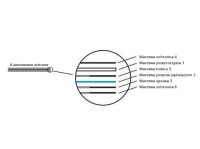  GGS Osłona LCD (szkło) - Nikon D300/D300S 3M