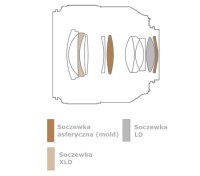 Obiektyw Tamron 35 mm f/1.8 Di VC USD / Canon