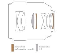 Obiektyw Tamron 45 mm f/1.8 Di VC USD / Nikon