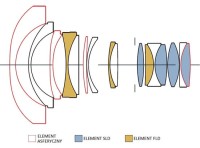 Obiektyw Sigma 14 mm F-1.8 DG HSM Art do Canon