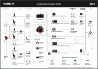 Obudowa podwodna Olympus PT-EP13 do E-M5 Mark II