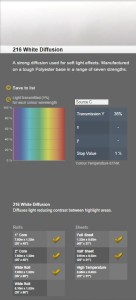 Lee Filters Folia HS 216 White Diffusion arkusz 53x61cm