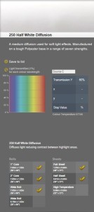 Lee Filters Folia HS 250 Half (1/2) White Diffusion arkusz 53x61cm