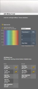 Lee Filters Folia HS 220 White Frost arkusz 53x61cm