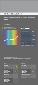 Lee Filters Folia HS 225 Neutral Density Frost arkusz 53x61cm