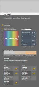 Lee Filters Folia HS 209 0.3 ND arkusz 53x61cm