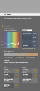 Lee Filters Folia HS 210 0.6 ND arkusz 53x61cm