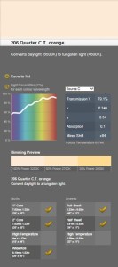 Lee Filters Folia HS 206 Quarter (1/4) C.T.O. arkusz 53x61cm
