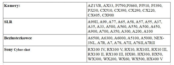 Bezprzewodowy pilot JJC do Sony SR-F2W