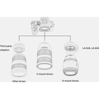 Aparat Sony A7R III + obiektyw Sony 35 1.8 FE