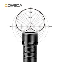 Mikrofon kardioidalny Comica CVM-VS09 TC do smartfonów ze złączem USB-C