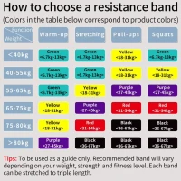 Guma oporowa do ćwiczeń Proiron (31-54 kg)