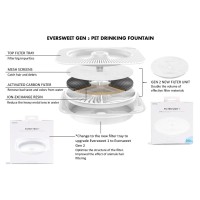 Poidło fontanna do picia  PetKit Eversweet 2S dla psa lub kota 
