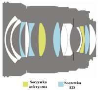 Obiektyw Samyang 24 mm f/1.4 ED AS UMC do Canon