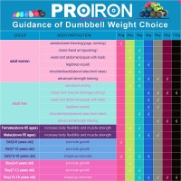 Zestaw hantle gumowane Proiron 2x8kg