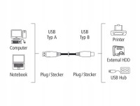 Hama KABEL USB A-B 3 m do drukarki, skanera