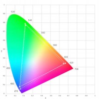 Tablet graficzny Bosto BT-16HDT 15,6" 