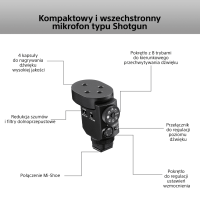 Mikrofon kierunkowy Sony ECM-M1