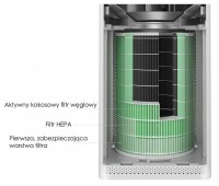 Oryginalny Filtr do oczyszczaczy Xiaomi Formaldehyde S1
