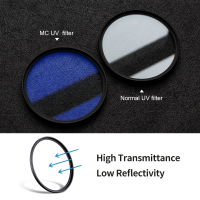 Filtr UV K&F Concept Nano-C HMC UV - 67mm 